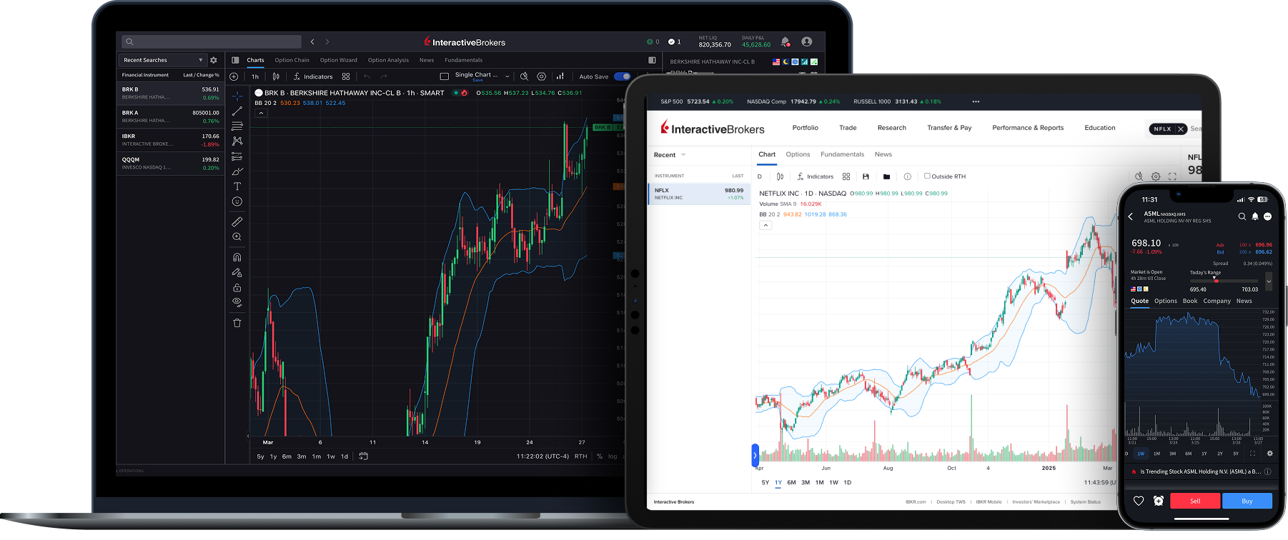 YMC trading platforms on desktop, tablet and mobile