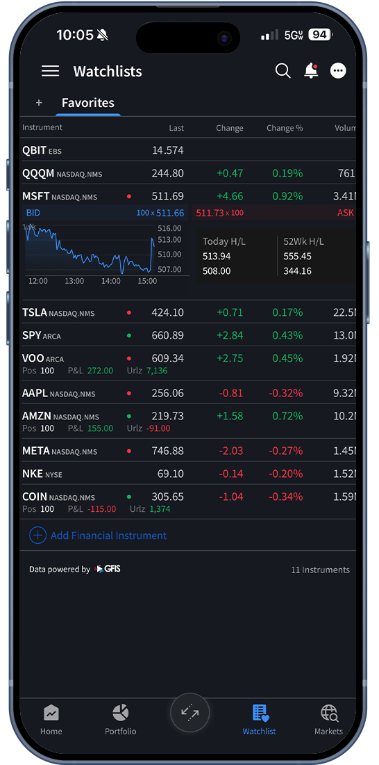 YMC Mobile Watchlist Screen